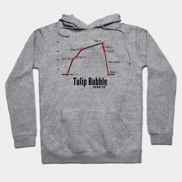 Tulip Bubble (1636-1637) Hoodie by AustralianMate